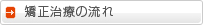 矯正治療の流れ